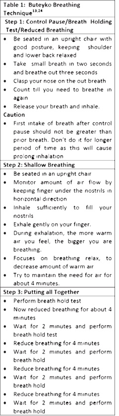Breathing Exercises | PDF