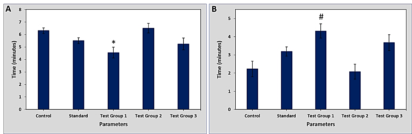 DOSE-DEPENDENT ANTI-DEPRESSANT EFFECT OF CITRUS